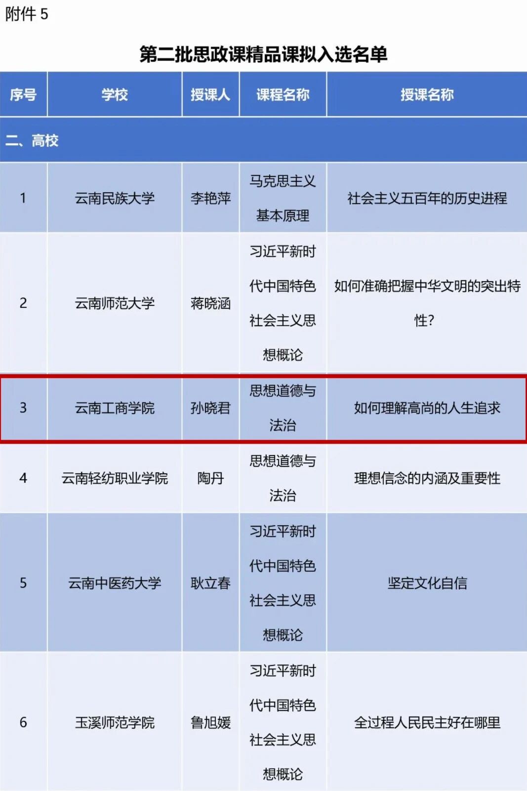 BEAT365英国官网两项成果入选云南省思政教育一体化建设拟入选名单