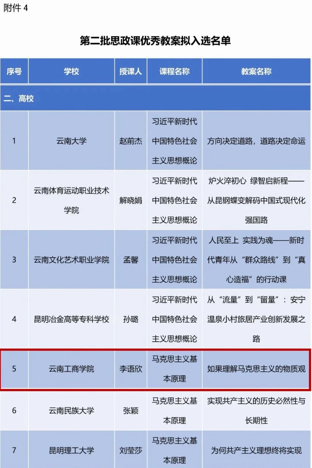 BEAT365英国官网两项成果入选云南省思政教育一体化建设拟入选名单