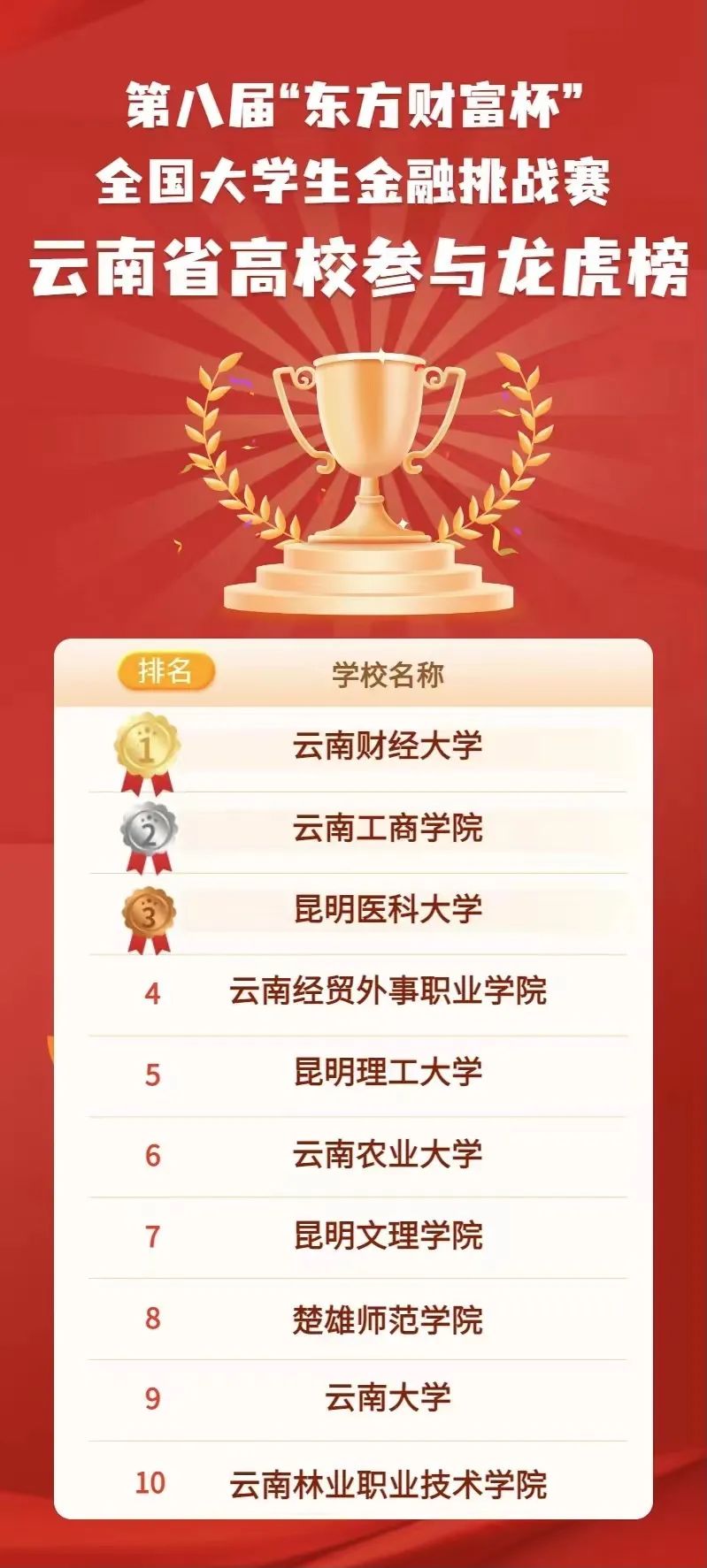 获奖1